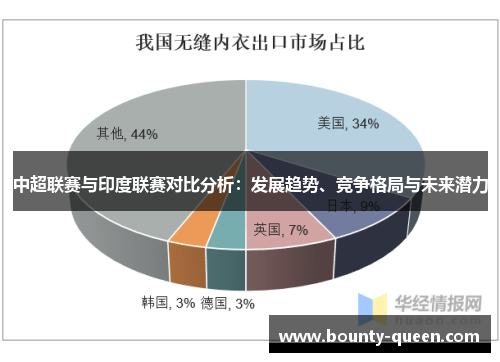 中超联赛与印度联赛对比分析：发展趋势、竞争格局与未来潜力